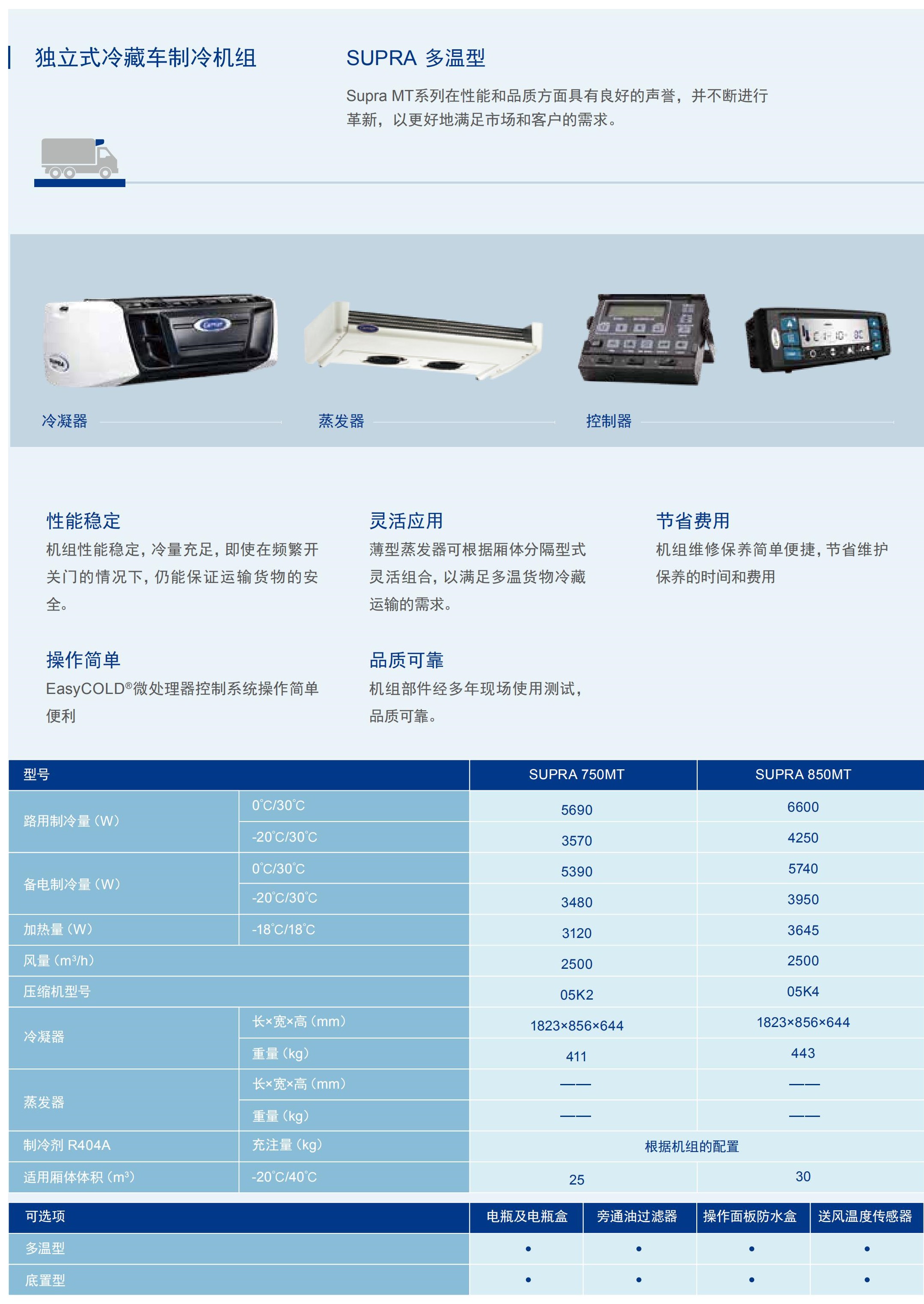 開利雪峰SUPRA MT系列750MT(圖1)