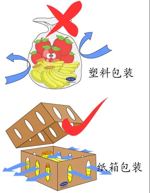 暖心貼士：冷機使用注意事項(圖4)